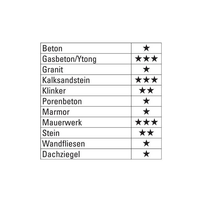 Hartmetallschlagbohrer-Satz 7-teilig 4/75,5/85,8/120,10/120,12/150,2x6/100 mm HM
