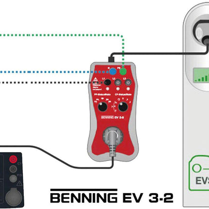 Gerätetester-Set IT 200, EV 3-2, L-Boxx Koffer von Benning