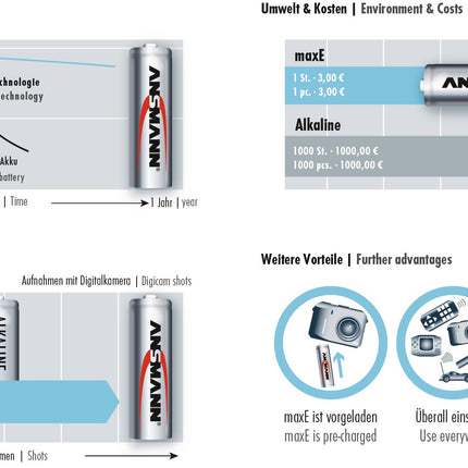 ANSMANN maxE Akkuzelle 1,2 V 800 mAh R03-AAA-Micro HR03, 4 Stück im Blister
