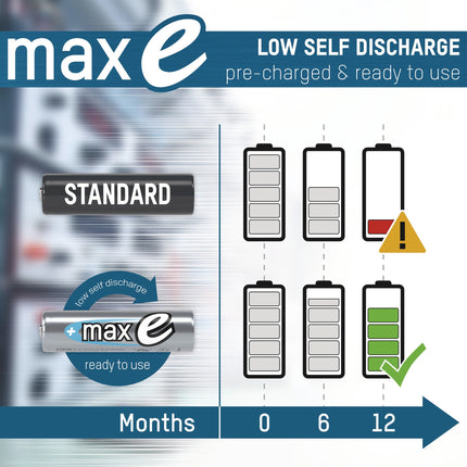 ANSMANN maxE Akkuzelle 1,2 V 800 mAh R03-AAA-Micro HR03, 4 Stück im Blister