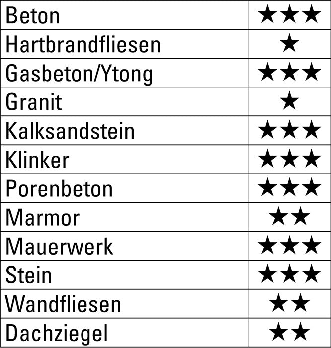 Betonbohrer ProConcrete Zylinderschaft