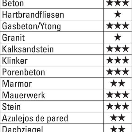 HELLER Beton-/Steinbohrer-Satz ISO5468 5-tlg. Ø 4–10 mm – Zylinderschaft für Bohrfutter