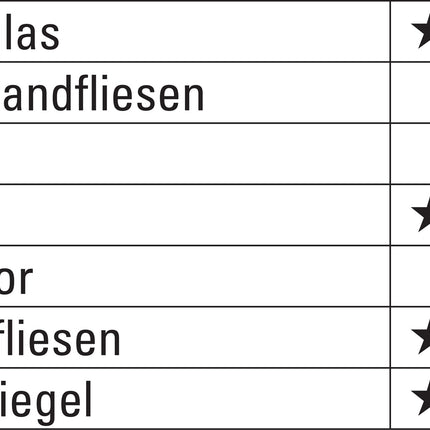 Glas-/Fliesenbohrer QuickBit Ceramic Master, Ø 4,0 mm, Gesamtlänge 60 mm, Sechskantschaft – HELLER
