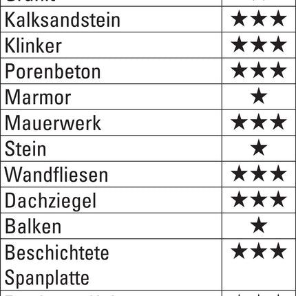 Universalbohrer-Satz Allmat 4-teilig, Ø 5, 6, 8, 10 mm, Rundschaft – HELLER