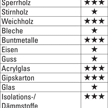 Universalbohrer-Satz Allmat 4-teilig, Ø 5, 6, 8, 10 mm, Rundschaft – HELLER